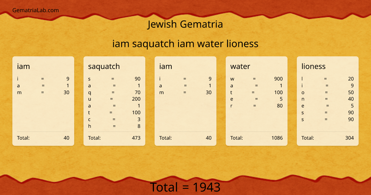 iam saquatch iam water lioness in jewish Gematria